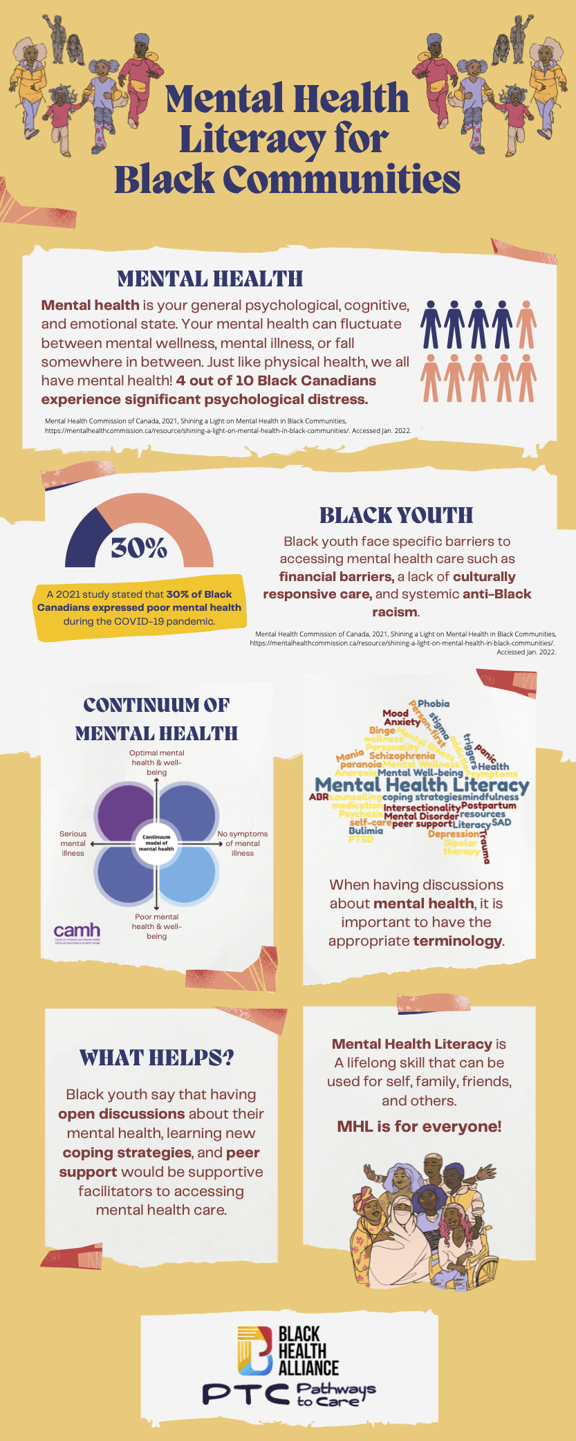 Infographic report about Mental Health Literacy